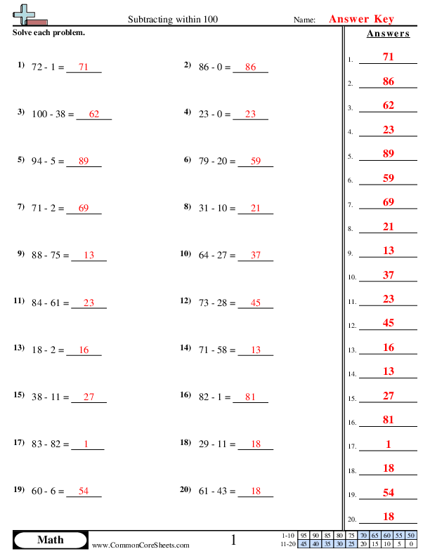  - Subtracting within 100 (horizontal) worksheet